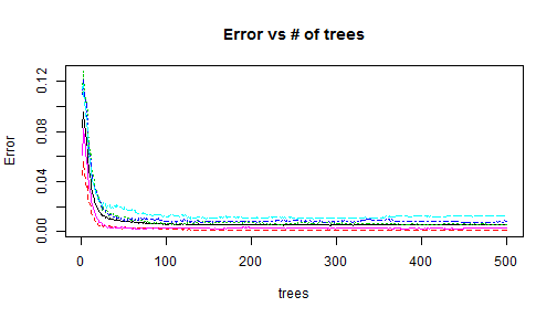 plot of chunk unnamed-chunk-1